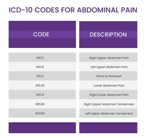 icd 10 painful intercourse female.